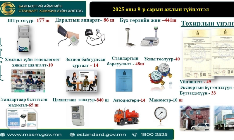 2025 оны 3-р улирлын ажлын гүйцэтгэл
